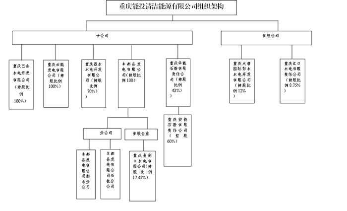 組織機構_副本.png